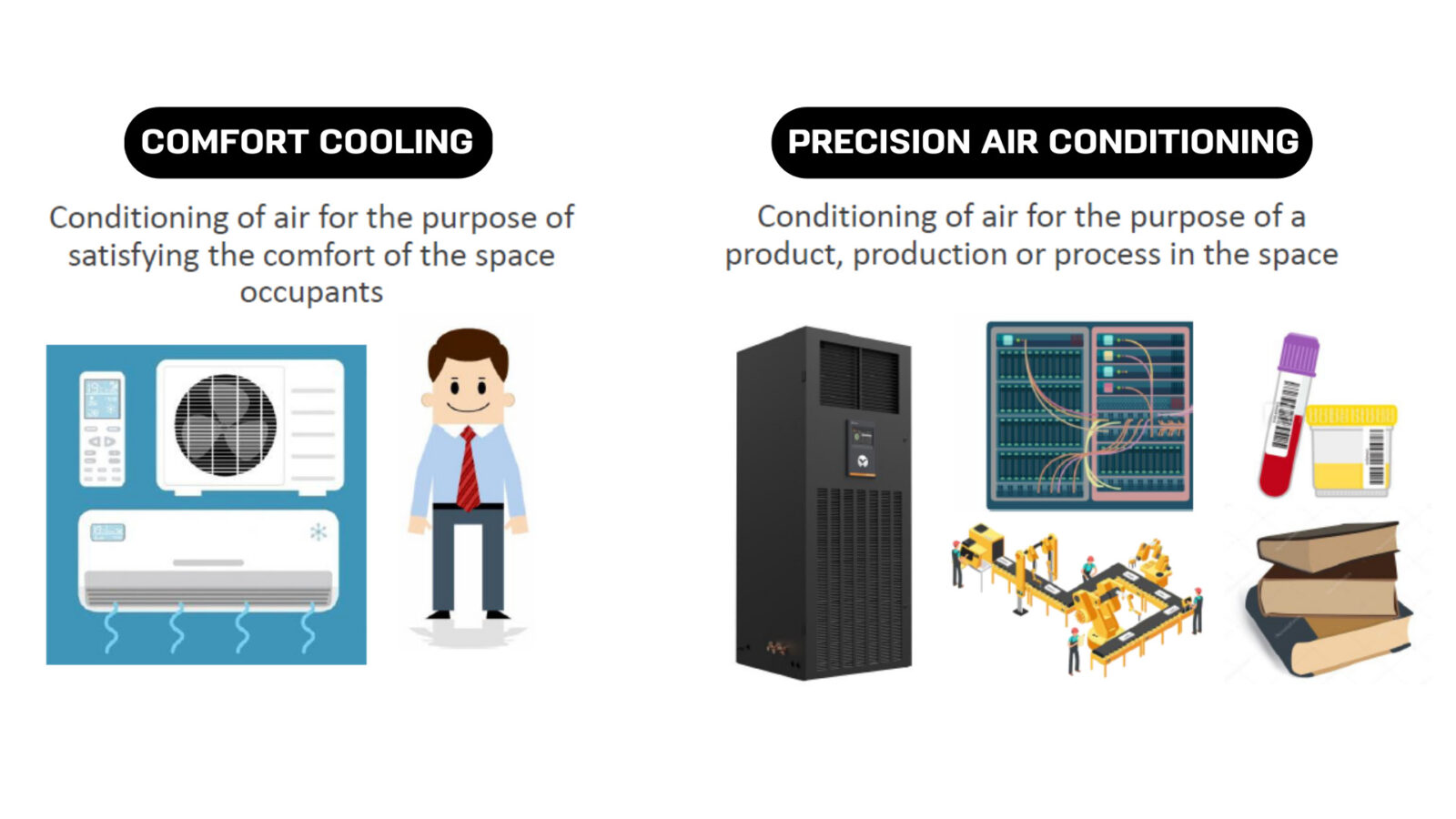 Precision Air Conditioning (PAC) (1)